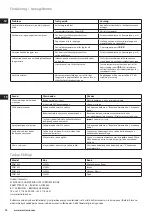 Preview for 96 page of Electrolux EDB16 Series Instruction Book