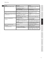 Preview for 53 page of Electrolux EDBS2300 Instruction Book