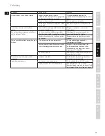 Preview for 55 page of Electrolux EDBS2300 Instruction Book