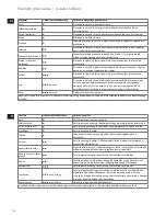 Preview for 78 page of Electrolux EDBS2300 Instruction Book