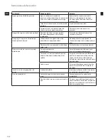 Preview for 106 page of Electrolux EDBS2300 Instruction Book