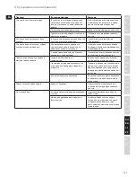 Preview for 107 page of Electrolux EDBS2300 Instruction Book