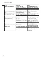 Preview for 108 page of Electrolux EDBS2300 Instruction Book