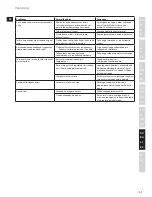 Preview for 109 page of Electrolux EDBS2300 Instruction Book