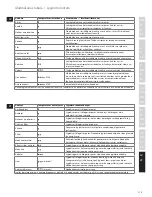 Preview for 113 page of Electrolux EDBS2300 Instruction Book