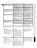 Preview for 123 page of Electrolux EDBS2300 Instruction Book