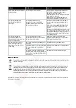 Preview for 14 page of Electrolux EDBS3350 Instruction Book