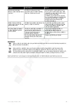 Preview for 28 page of Electrolux EDBS3350 Instruction Book