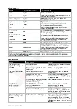 Preview for 32 page of Electrolux EDBS3350 Instruction Book