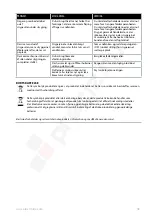 Preview for 38 page of Electrolux EDBS3350 Instruction Book