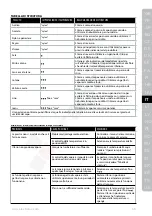 Preview for 65 page of Electrolux EDBS3350 Instruction Book