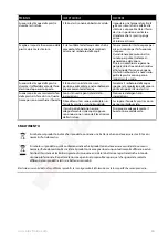 Preview for 66 page of Electrolux EDBS3350 Instruction Book