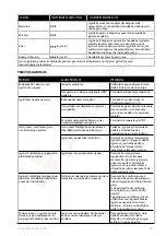 Preview for 70 page of Electrolux EDBS3350 Instruction Book