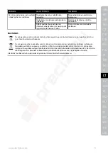 Preview for 71 page of Electrolux EDBS3350 Instruction Book