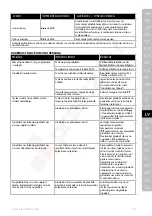 Preview for 75 page of Electrolux EDBS3350 Instruction Book