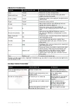 Preview for 84 page of Electrolux EDBS3350 Instruction Book