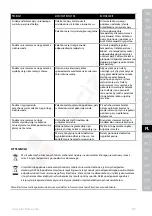 Preview for 85 page of Electrolux EDBS3350 Instruction Book