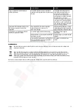 Preview for 90 page of Electrolux EDBS3350 Instruction Book