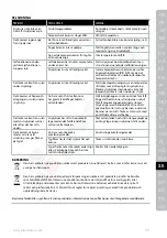 Preview for 99 page of Electrolux EDBS3350 Instruction Book