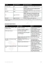 Preview for 108 page of Electrolux EDBS3350 Instruction Book