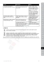 Preview for 109 page of Electrolux EDBS3350 Instruction Book