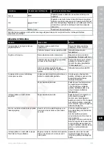 Preview for 113 page of Electrolux EDBS3350 Instruction Book