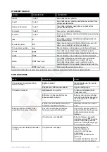 Preview for 118 page of Electrolux EDBS3350 Instruction Book