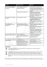 Preview for 124 page of Electrolux EDBS3350 Instruction Book