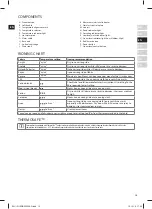 Preview for 15 page of Electrolux EDBS3350AR Instruction Book