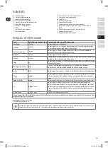 Preview for 19 page of Electrolux EDBS3350AR Instruction Book