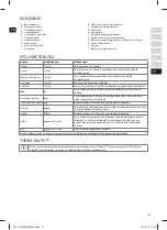 Preview for 27 page of Electrolux EDBS3350AR Instruction Book