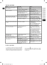 Preview for 29 page of Electrolux EDBS3350AR Instruction Book