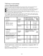 Preview for 21 page of Electrolux EDC 3150 Instruction Book