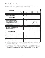 Preview for 9 page of Electrolux EDC 3250 Instruction Book