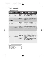 Предварительный просмотр 14 страницы Electrolux EDC 46130 W User Manual