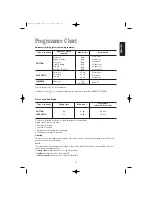 Предварительный просмотр 13 страницы Electrolux EDC 5349 Instruction Booklet