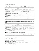 Preview for 16 page of Electrolux EDC 5365 Operating Instructions Manual