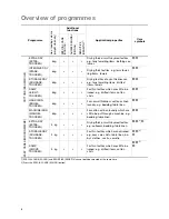 Preview for 8 page of Electrolux EDC 5369 User Information