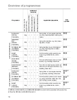 Preview for 10 page of Electrolux EDC 5372 User Information