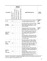 Preview for 11 page of Electrolux EDC 5372 User Information