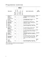 Preview for 8 page of Electrolux EDC 5470 User Information