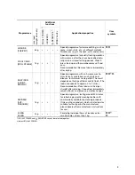 Preview for 9 page of Electrolux EDC 5470 User Information