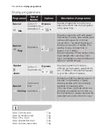 Preview for 16 page of Electrolux EDC 66130W User Manual