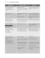 Preview for 22 page of Electrolux EDC 66130W User Manual