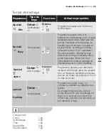 Preview for 45 page of Electrolux EDC 66130W User Manual