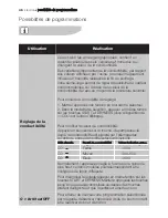 Preview for 46 page of Electrolux EDC 66130W User Manual