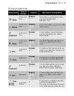 Preview for 15 page of Electrolux EDC 67130W User Manual