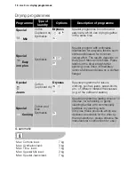 Preview for 16 page of Electrolux EDC 67130W User Manual