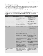 Preview for 21 page of Electrolux EDC 67130W User Manual