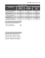 Preview for 25 page of Electrolux EDC 67130W User Manual